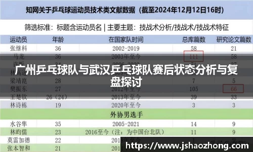 广州乒乓球队与武汉乒乓球队赛后状态分析与复盘探讨