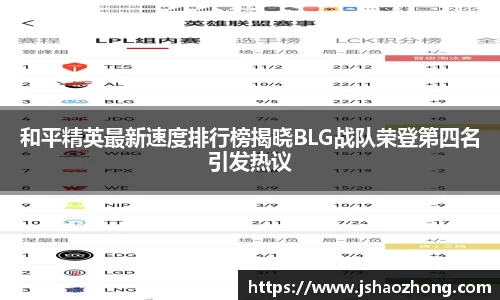 和平精英最新速度排行榜揭晓BLG战队荣登第四名引发热议