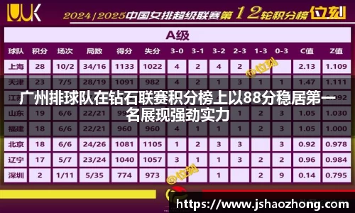 广州排球队在钻石联赛积分榜上以88分稳居第一名展现强劲实力