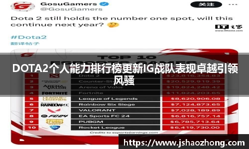 DOTA2个人能力排行榜更新IG战队表现卓越引领风骚